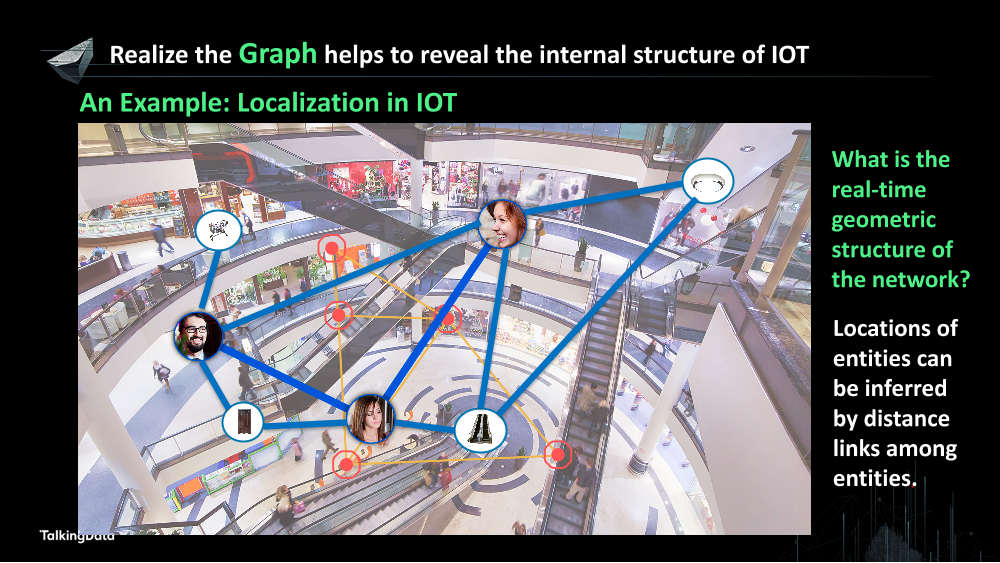 /【T112017-技术驱动未来分会场】Graph Realization in IoT-Theory, Practice and New Trends-5